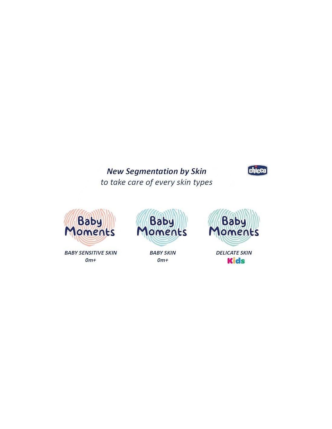 Chicco Baby Moments Set Igiene Neonato - Kit Completo per Pelli Sensibili, Idea Regalo | Shopincasa.it