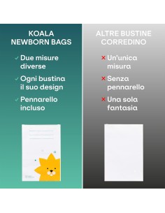 Koala Babycare Corredino Neonato Ospedale – Kit 12 Bustine per Cambio Bebè | shopincasa.it