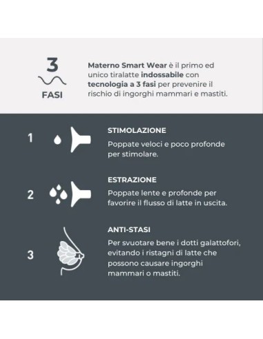 Tiralatte Elettrico Indossabile Materno Smart Wear 1287W - Acquista su Shopincasa.it